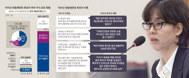 이미선 헌법재판관 후보자가 10일 국회 법제사법위원회 인사청문회에서 위원들의 질문에 답하고 있다.  정연호 기자 tpgod@seoul.co.kr