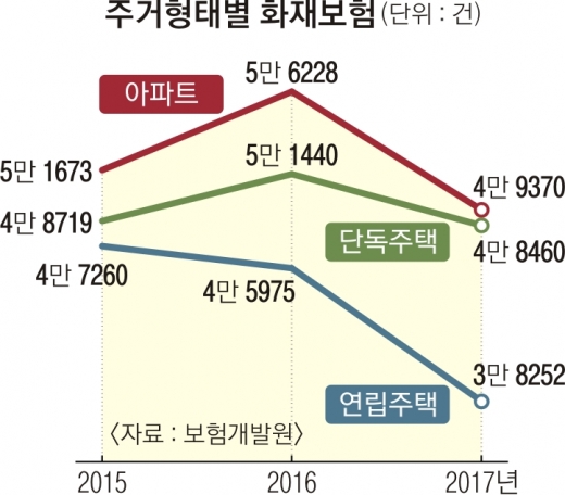 사무실 화재보험 분쟁 억울한 부분 있으면 1