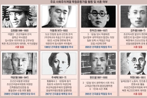 학계 “독립운동 서훈, 이념 아닌 1945년 광복 기준으로 평가해야”