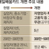 자영업·특수고용직도 최대 500만원 직업훈련비 받을 수 있다