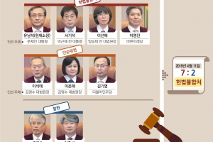 “임신 유지·중단은 전인적 판단”… 인간으로서 여성의 결정권 인정