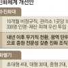 [단독] 산불특수진화대 무기직 전환… 1시간내 현장 도착하게 개선