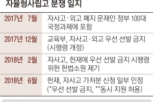 자사고 인기도, 폐지정책도 계속