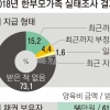 한부모 가족 78% “양육비 받지 못하고 있다”