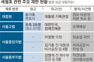 5년째 진실 다툼… 법정 위 세월호는 끝모를 항해 중