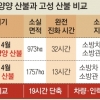‘산불 진화 지휘권’ 어디에?… 소방청-산림청 또 해묵은 기싸움