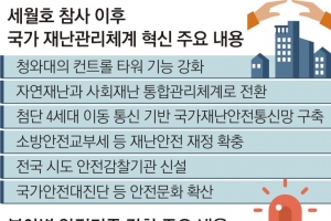 [세월호 5주기] “靑 컨트롤타워 강화에 그친 5년… 현장·피해자 중심 재난대응을”