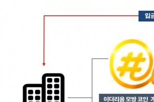 가짜 가상화폐 투자 미끼 340억 챙긴 다단계 사기조직 적발