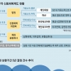 3년 내 탕감 기대했던 채무자 “1년치 목돈 더 내야 하나요”