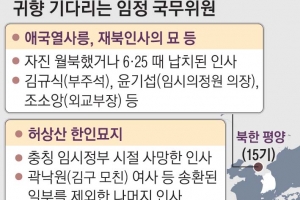 100년이 지났지만 오늘도 타향 헤매는 임시정부 요인들