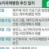 제주도, 국내 첫 영리병원 개설 허가 결국 취소했다