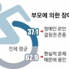 [단독] 자기결정권 없는 장애인 불임수술