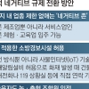산업단지에 서비스업도 융합… 업종 제한없는 ‘네거티브 존’ 도입