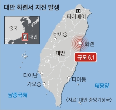 꽃보다 할배' 대만편 찍었던 화롄서 규모 6.1 지진…中 본토까지 영향