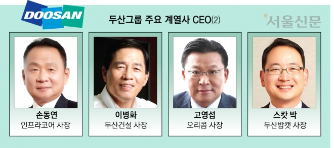 두산그룹 주요 계열사 CEO(2)