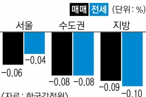 입주 폭탄에 서울 강동구 아파트값 ‘뚝’