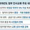국장급 공무원 인사 교류 10% 이상까지 늘린다