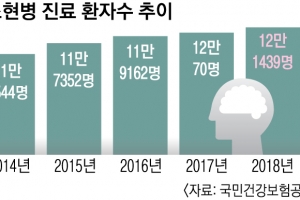 사건 터지자 직장서 ‘묻지마 퇴출’… 조현병 치료 의지마저도 꺾이나