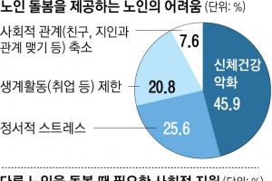 치매 아내 10년 ‘노노 돌봄’ 끝내 살인 부른 ‘독박 돌봄’