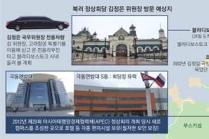 김정은, 나진~하산 지나며 북러 경협 강조 행보