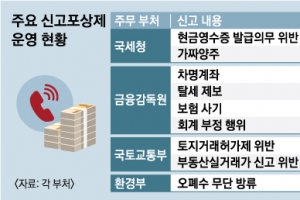 집파라치, 집값 담합 잡을 수 있을까