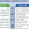 중소 팹리스에 자체개발 지식 공유… 삼성, 반도체 생태계 키운다