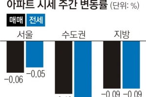 서울 아파트값 24주 연속 내리막길