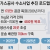 “2030년 수소 6200원어치 넣으면 수소차 100㎞ 간다”