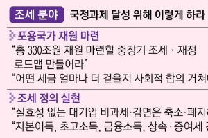 [文정부 2년 국정과제 평가<2>] 법인·소득세율만 건드린 ‘부자 증세’