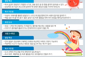 전집만 사주면 끝?… ‘읽기 근육’ 만들어 생각하는 힘 키워요