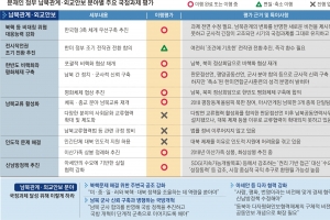 대북 제재로 경협·인도 교류 손도 못 대… 결실 못 맺은 ‘최대 치적’