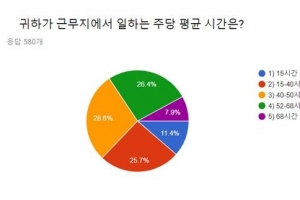 계약서도 없이 일하는 방송작가들 “2명 중 1명꼴 임금 떼인 경험”
