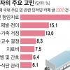 “치료비보다 투병 과정 걱정” 암환자들 고민이 달라졌다