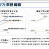 경기, 2022년까지 게임산업 533억 투자