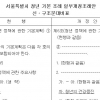 이병도 서울시의원, 서울시 청년의 건강증진을 위한 정책 시행 근거 마련