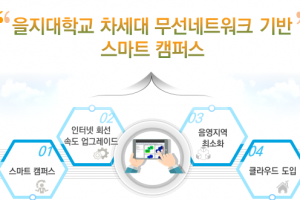 을지대 차세대 무선네트워크 캠퍼스 개막