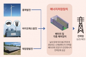 화재 원인 늑장 조사… 미래 성장동력 ESS산업 죽어 간다