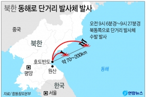 일본 “영토나 EEZ에 북한 발사체 도달 확인 안돼…항의 계획 없어”