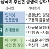 금융당국 추진 신사업 공회전 경쟁력 높이자면서 규제 발목