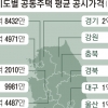 전국 공동주택 공시가 평균 2억… 서울 아파트 3억 8432만원