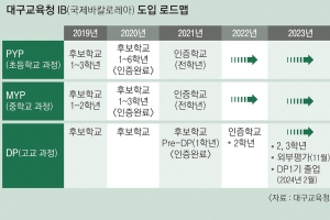 “논술·토론 수업에 공정성 확보” vs “IB 사교육 시장만 키울 것”