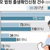 출생 신고에만 몇 년... 국민 아닌 ‘법 밖의 아기들’