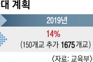 학부모 반발 커지는데… 혁신학교 더 늘린다는 교육부