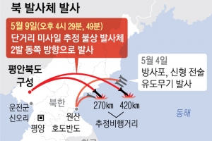 내륙 발사로 사거리 늘리고 영해 안 넘어… 北, 정교한 두 번째 도발