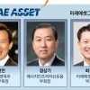 [이종락의 기업인맥 대해부](70) 계열사별 독립경영체제를 구현하는 미래에셋그룹 부회장단