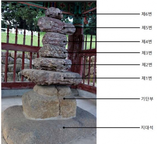 파사석탑 부분 명칭. 가야불교연구소 제공