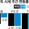 반년 지나도… 반등 없는 서울 아파트