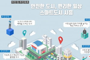 ‘사람 중심’ 지속가능한 시흥형 스마트시티 조성 박차