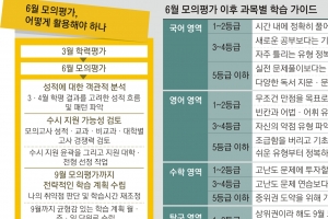 수시·정시 지원방향 정할 중간점검… 시험 직후부터 ‘역전’ 노려라