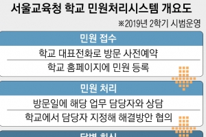 교사들, 2학기부터 퇴근하면 못 받는 ‘업무용 전화’ 쓴다